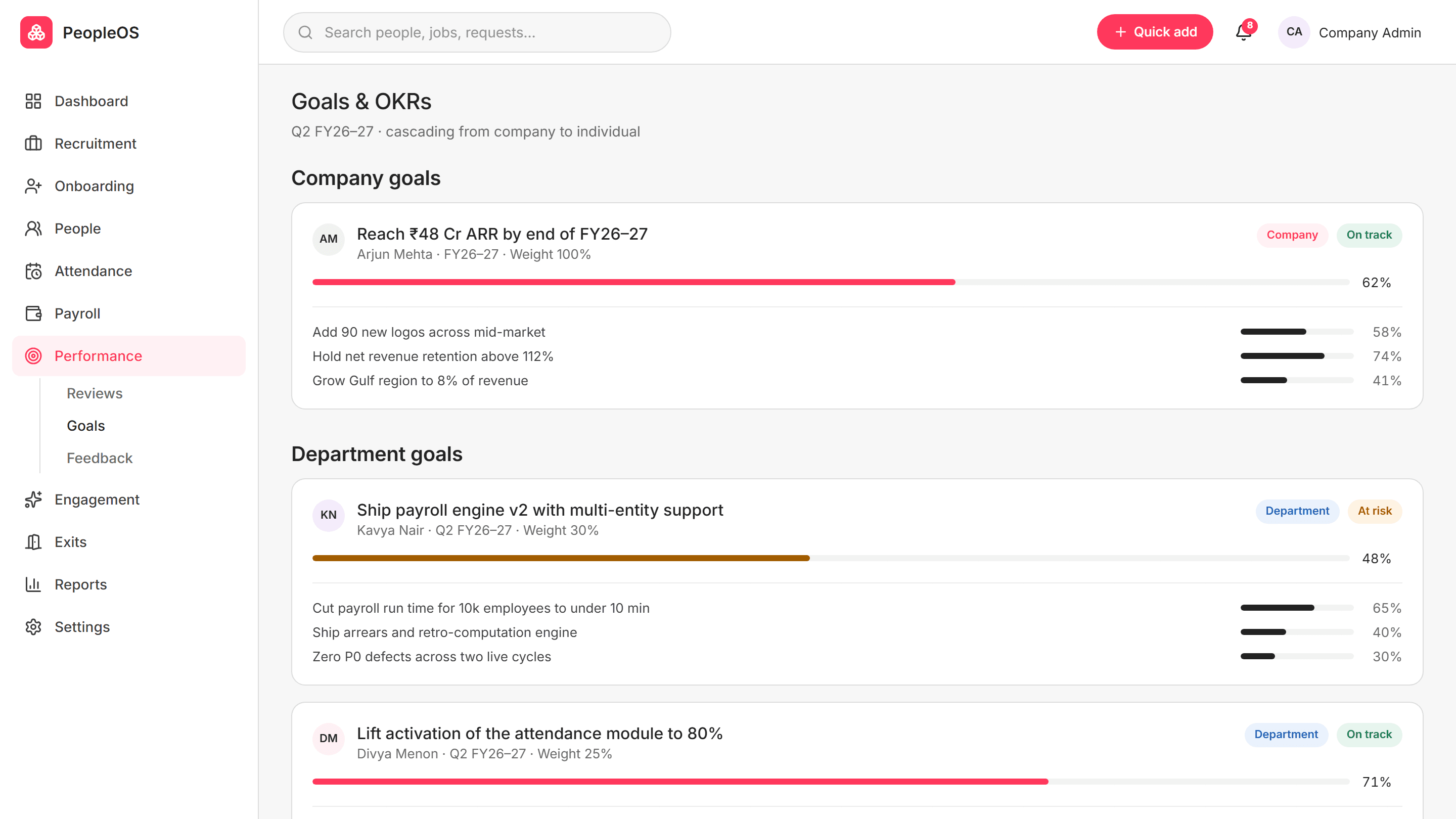 Kiko performance cycle with goals, reviews and feedback