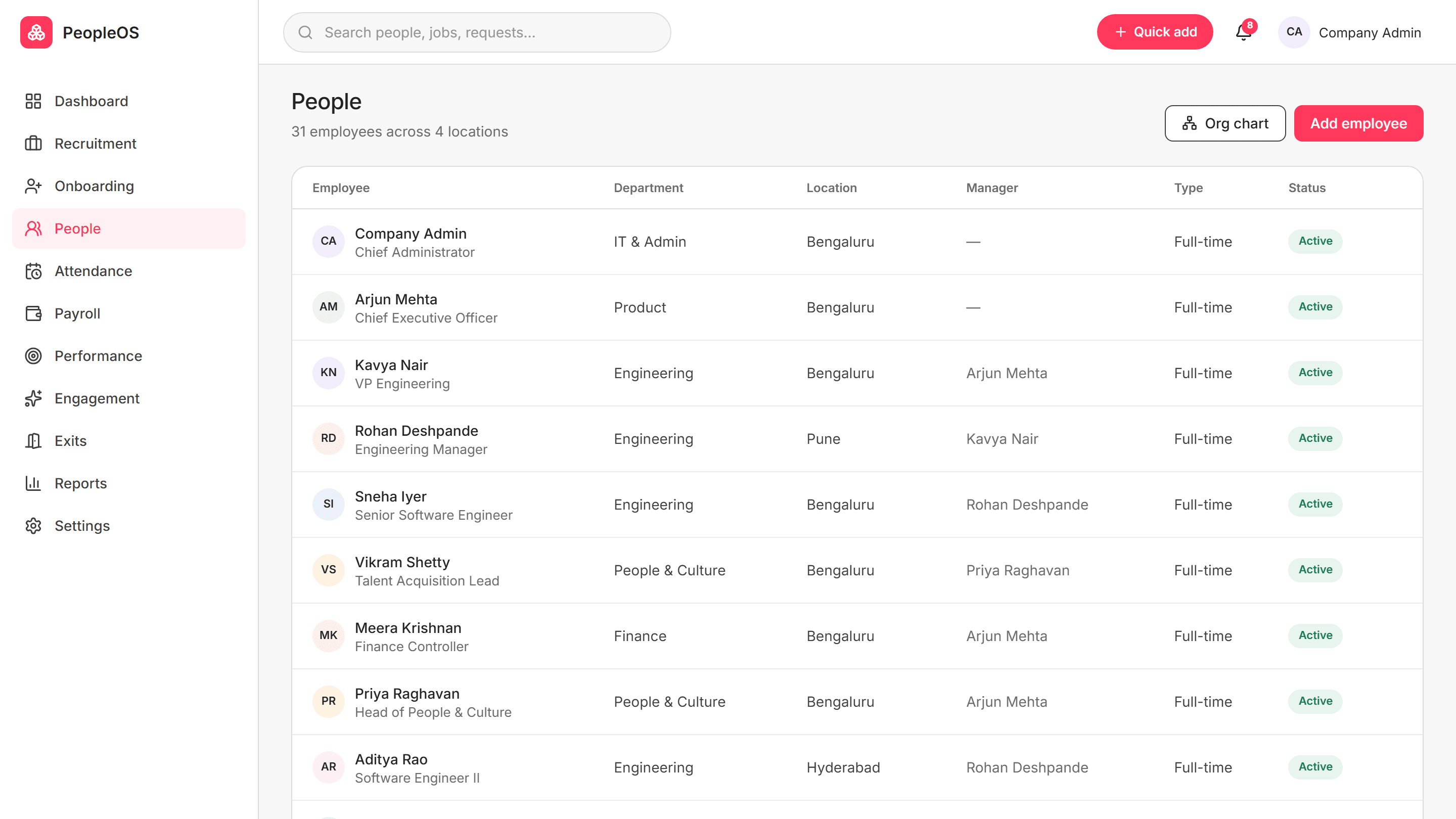 Kiko company workspace listing employees with department, location and manager